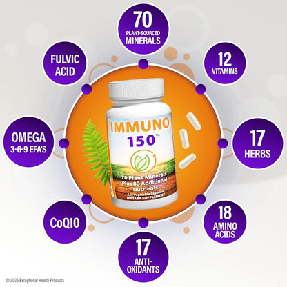 Immuno 150